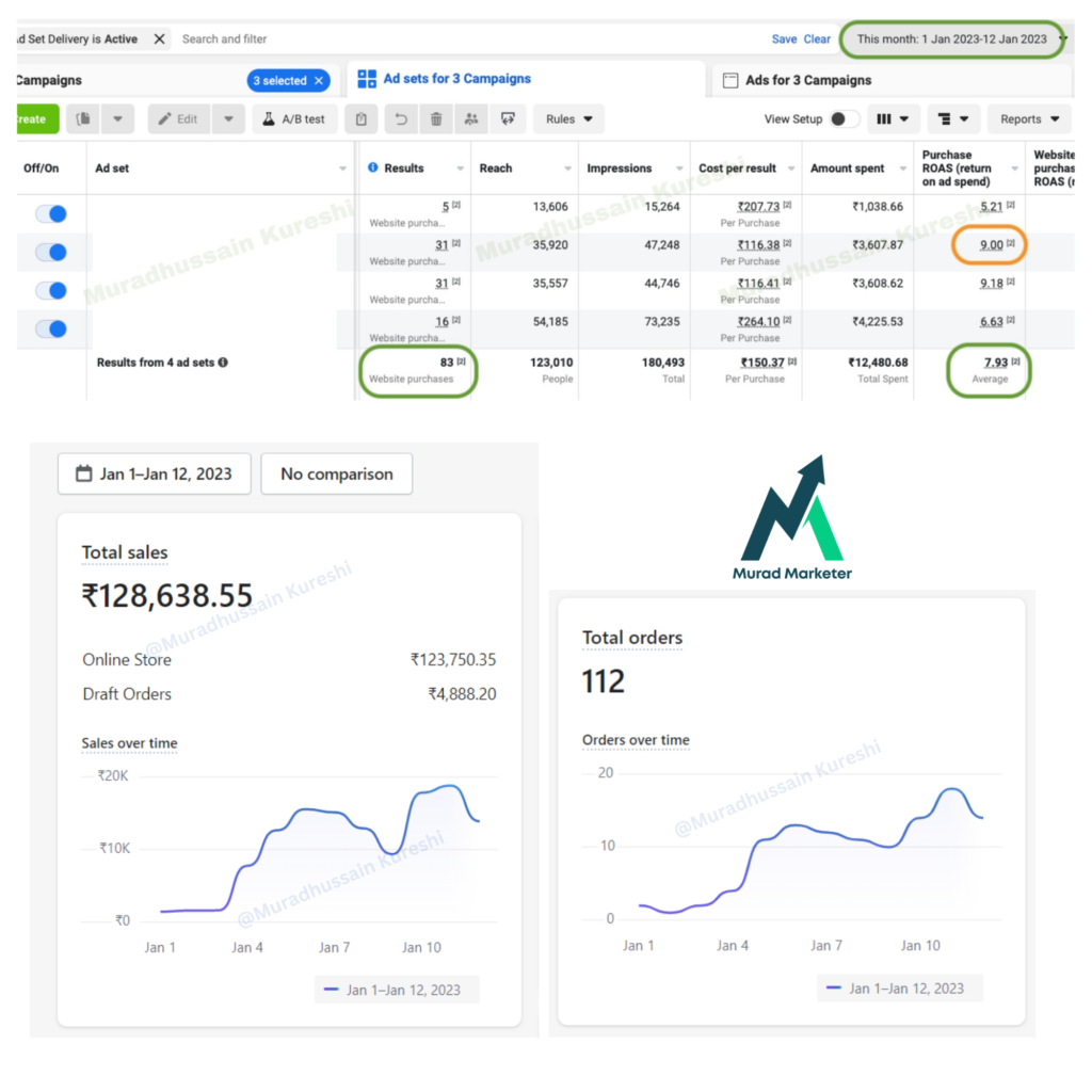 E-Commerce Sales